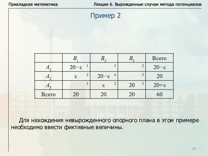 Пример 2 Для нахождения невырожденного опорного плана в этом примере необходимо ввести фиктивные величины.