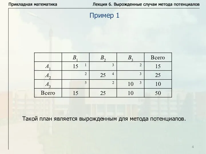 Пример 1 Такой план является вырожденным для метода потенциалов.