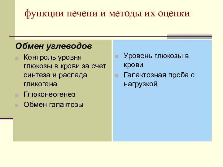 функции печени и методы их оценки Обмен углеводов Контроль уровня глюкозы