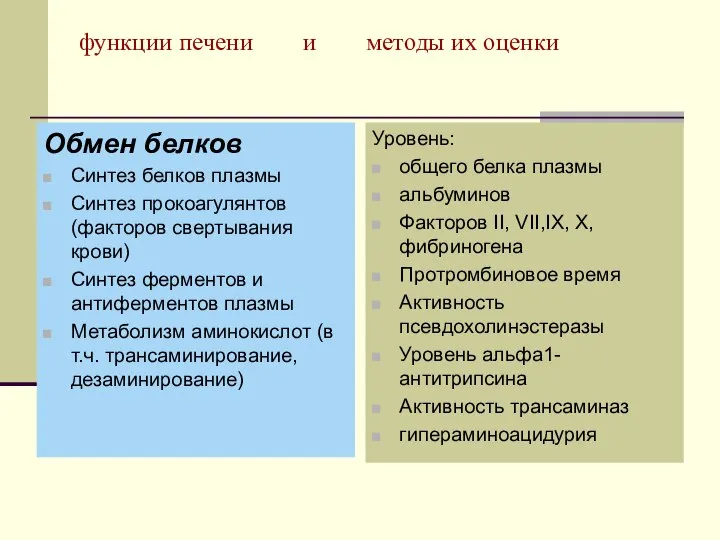 функции печени и методы их оценки Обмен белков Синтез белков плазмы