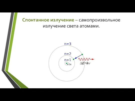 Спонтанное излучение – самопроизвольное излучение света атомами.