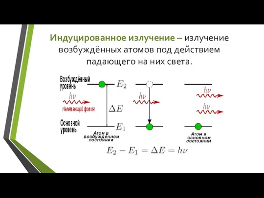 Индуцированное излучение – излучение возбуждённых атомов под действием падающего на них света.