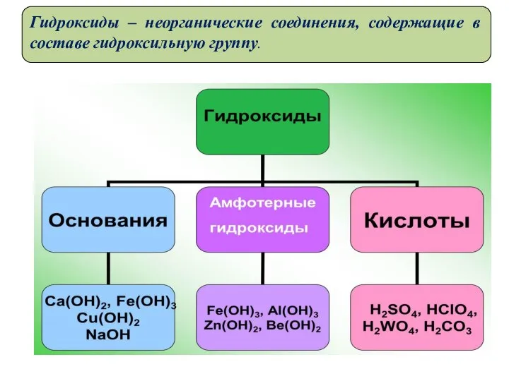 Гидроксиды – неорганические соединения, содержащие в составе гидроксильную группу.