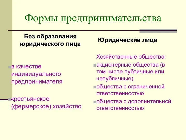 Формы предпринимательства Без образования юридического лица в качестве индивидуального предпринимателя крестьянское