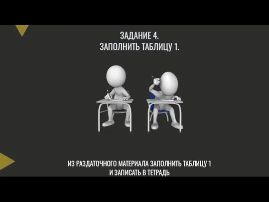 ЗАДАНИЕ 4. ЗАПОЛНИТЬ ТАБЛИЦУ 1. ИЗ РАЗДАТОЧНОГО МАТЕРИАЛА ЗАПОЛНИТЬ ТАБЛИЦУ 1 И ЗАПИСАТЬ В ТЕТРАДЬ