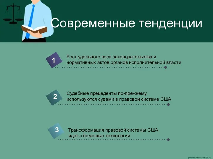 Современные тенденции Рост удельного веса законодательства и нормативных актов органов исполнительной