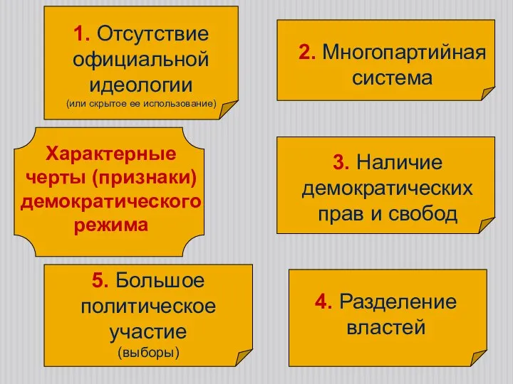 Характерные черты (признаки) демократического режима 1. Отсутствие официальной идеологии (или скрытое