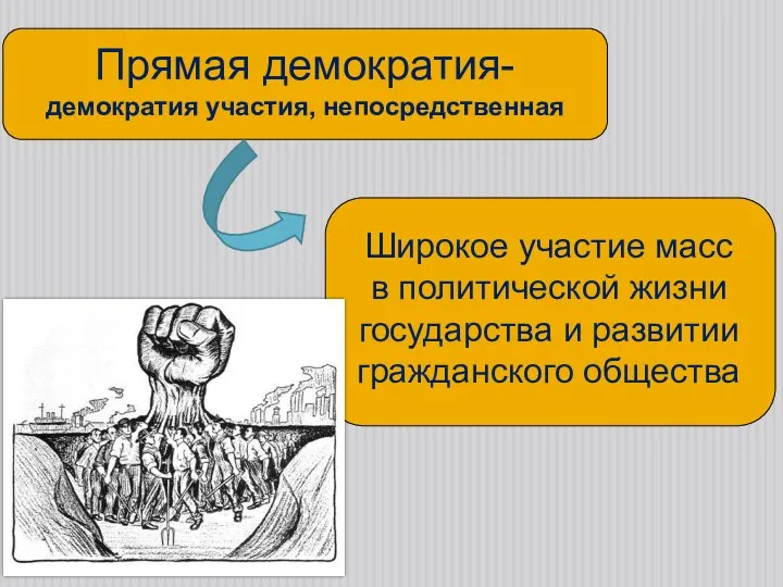 Прямая демократия- демократия участия, непосредственная Широкое участие масс в политической жизни государства и развитии гражданского общества