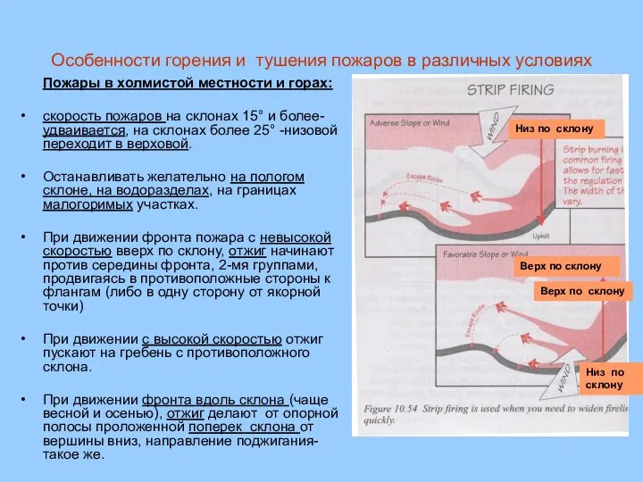 Особенности горения и тушения пожаров в различных условиях Пожары в холмистой