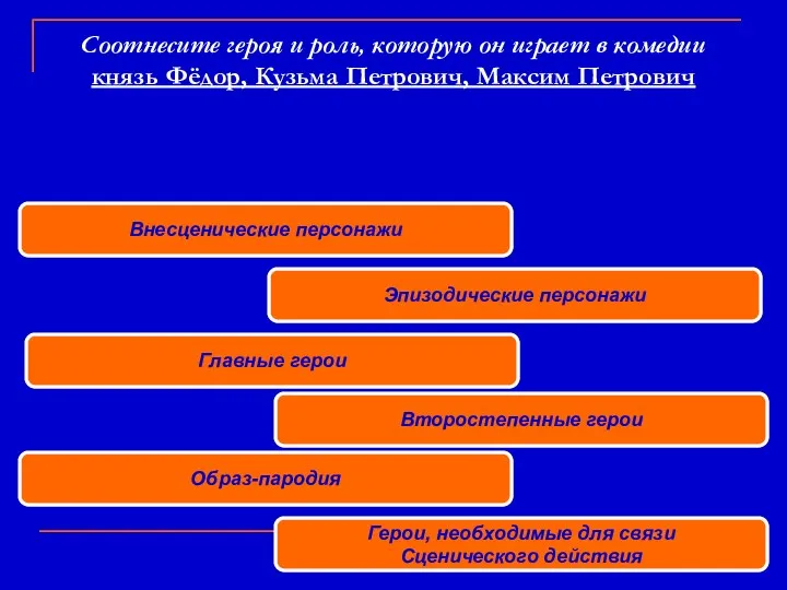 Соотнесите героя и роль, которую он играет в комедии князь Фёдор,