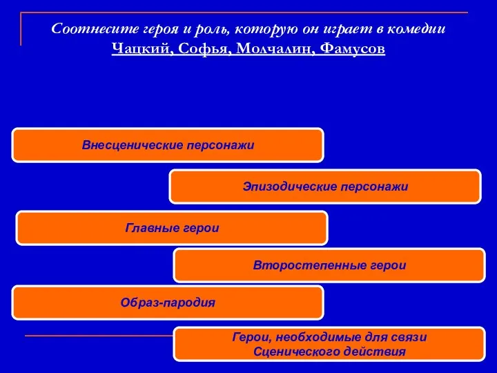 Соотнесите героя и роль, которую он играет в комедии Чацкий, Софья,