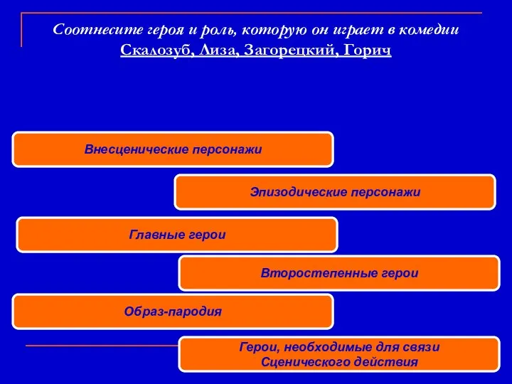 Соотнесите героя и роль, которую он играет в комедии Скалозуб, Лиза,