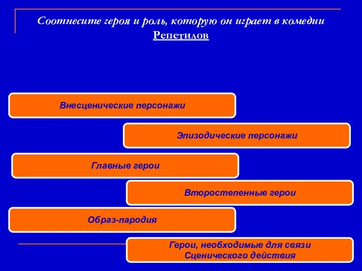 Соотнесите героя и роль, которую он играет в комедии Репетилов Внесценические