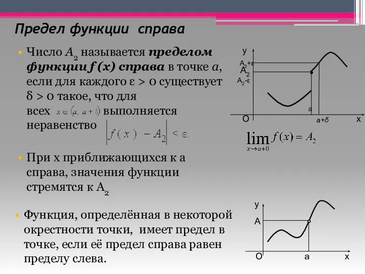 Предел функции справа Число A2 называется пределом функции f (x) справа