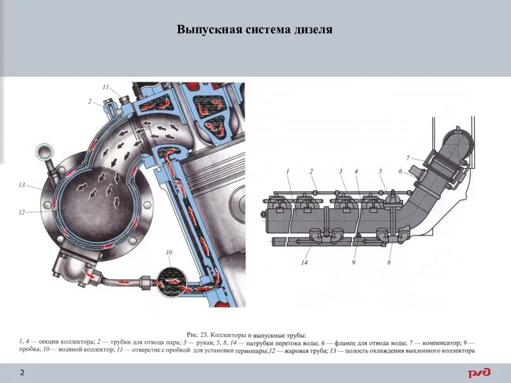 Выпускная система дизеля