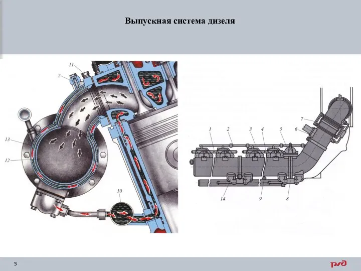 Выпускная система дизеля