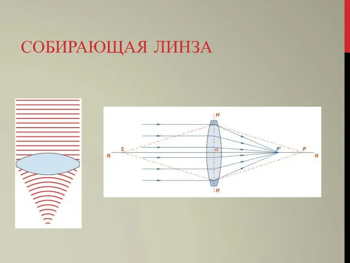 СОБИРАЮЩАЯ ЛИНЗА