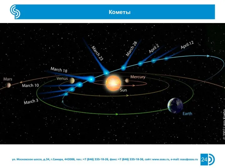 Кометы