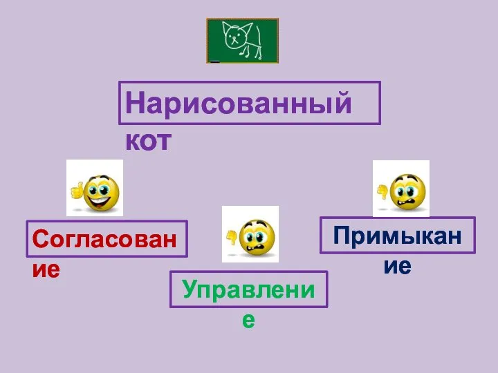 Нарисованный кот Согласование Управление Примыкание