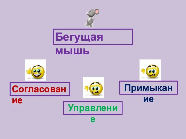 Бегущая мышь Согласование Управление Примыкание