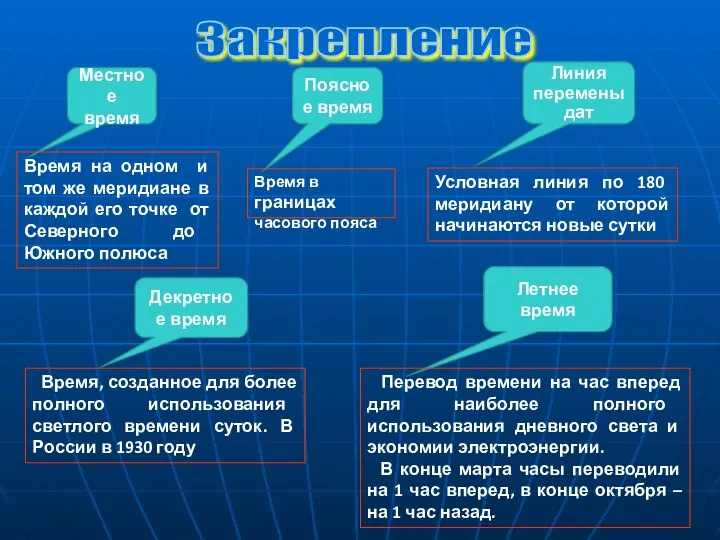 Местное время Время на одном и том же меридиане в каждой