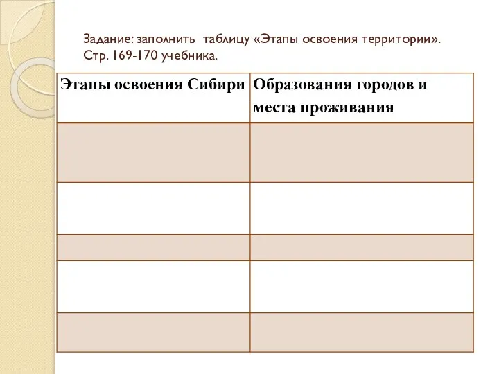 Задание: заполнить таблицу «Этапы освоения территории». Стр. 169-170 учебника.