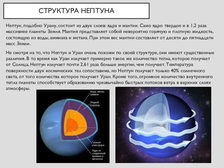 СТРУКТУРА НЕПТУНА Нептун, подобно Урану, состоит из двух слоев: ядра и