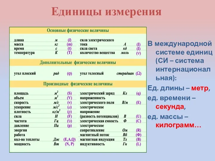 Единицы измерения В международной системе единиц (СИ – система интернациональная): Ед.