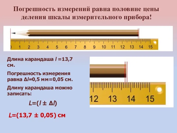 Погрешность измерений равна половине цены деления шкалы измерительного прибора! Длина карандаша