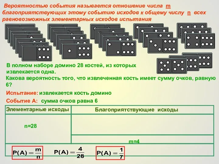 Вероятностью события называется отношение числа m благоприятствующих этому событию исходов к