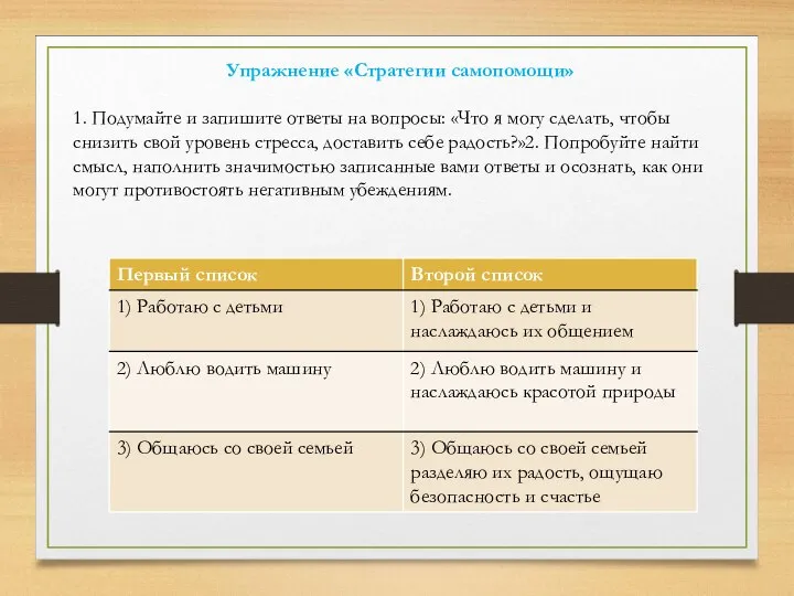 Упражнение «Стратегии самопомощи» 1. Подумайте и запишите ответы на вопросы: «Что