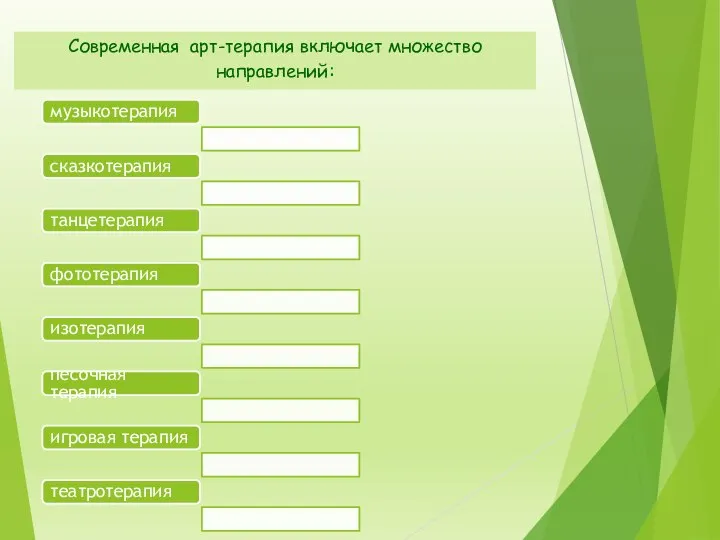 Современная арт-терапия включает множество направлений: музыкотерапия сказкотерапия танцетерапия фототерапия изотерапия песочная терапия игровая терапия театротерапия