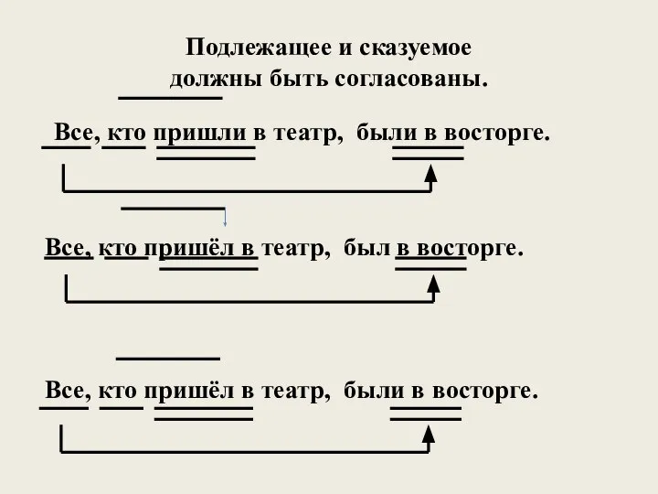 Подлежащее и сказуемое должны быть согласованы. Все, кто пришёл в театр,