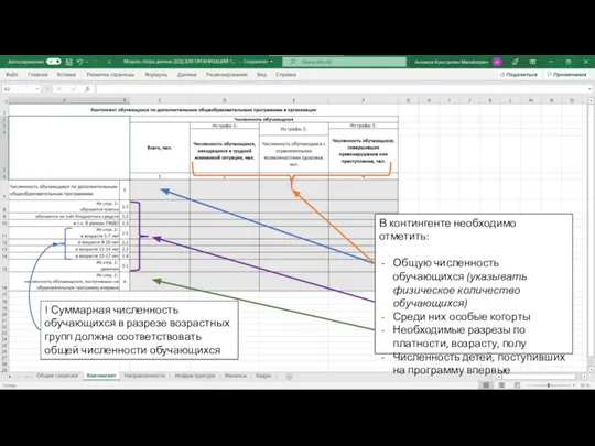 В контингенте необходимо отметить: Общую численность обучающихся (указывать физическое количество обучающихся)