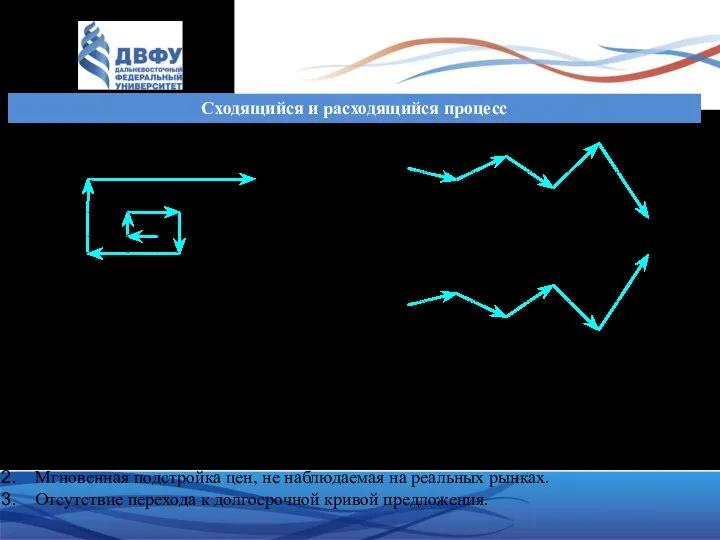 Сходящийся и расходящийся процесс Критика паутинообразной модели: Отсутствие механизмов прогноза (продолжение