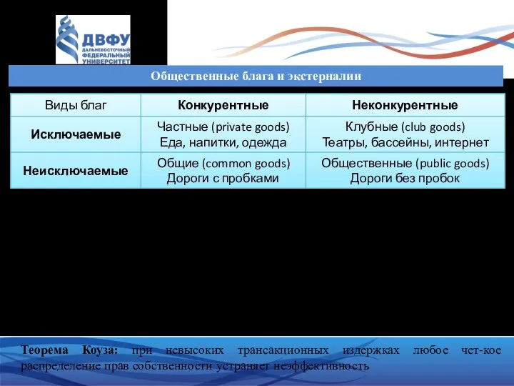 Общественные блага и экстерналии Общественные блага, которые сложно создать исключительно с