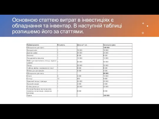 Основною статтею витрат в інвестиціях є обладнання та інвентар. В наступній таблиці розпишемо його за статтями.