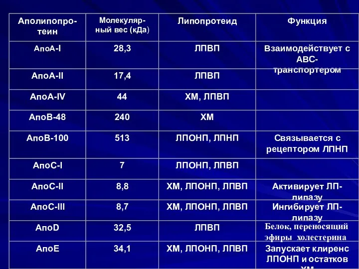 Белок, переносящий эфиры холестерина