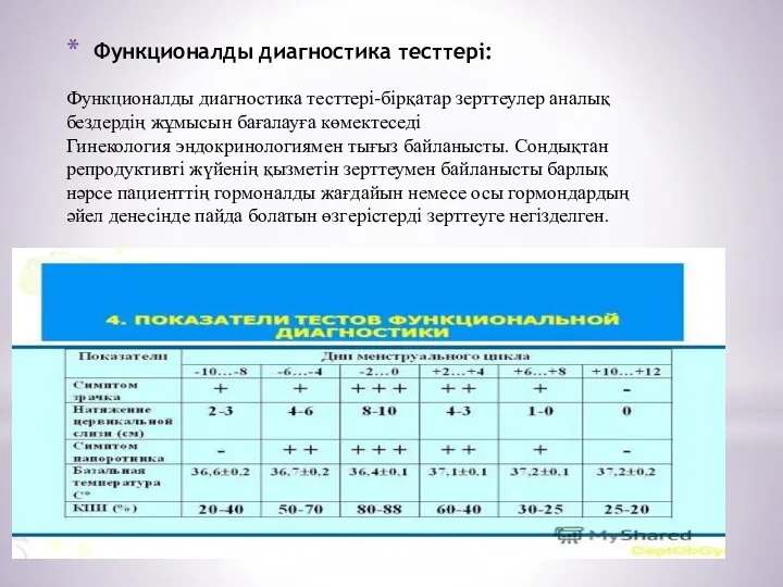 Функционалды диагностика тесттері: Функционалды диагностика тесттері-бірқатар зерттеулер аналық бездердің жұмысын бағалауға