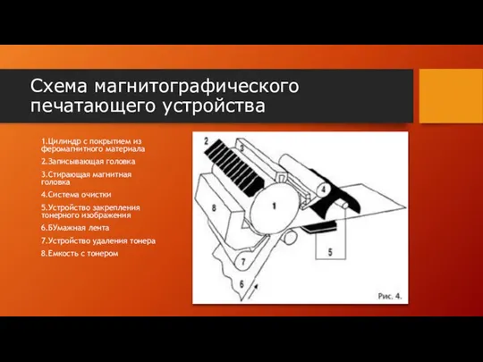 Схема магнитографического печатающего устройства 1.Цилиндр с покрытием из феромагнитного материала 2.Записывающая