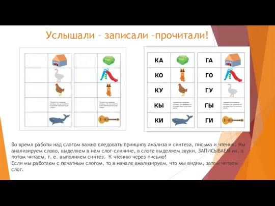 Во время работы над слогом важно следовать принципу анализа и синтеза,