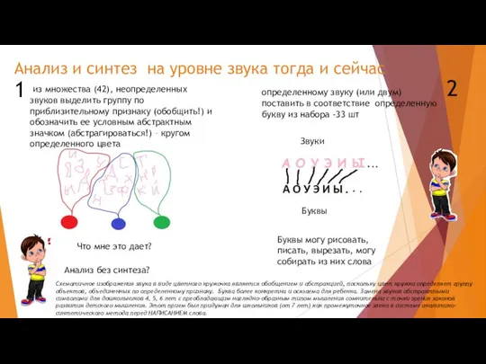 Анализ и синтез на уровне звука тогда и сейчас 1 2