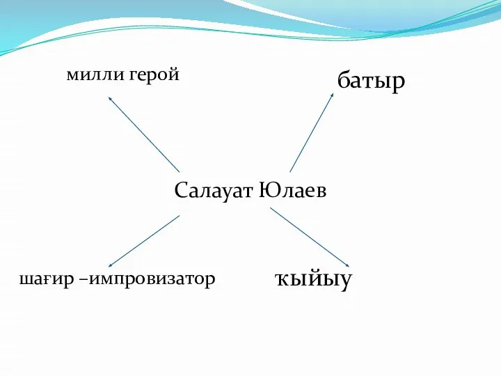 Салауат Юлаев батыр милли герой шағир –импровизатор ҡыйыу