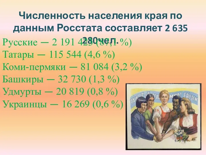 Численность населения края по данным Росстата составляет 2 635 280чел. Русские