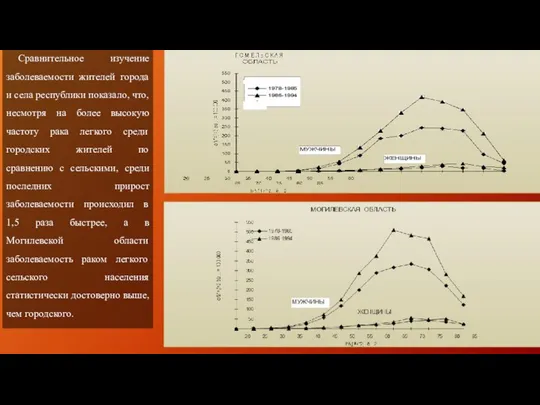 Сравнительное изучение заболеваемости жителей города и села республики показало, что, несмотря