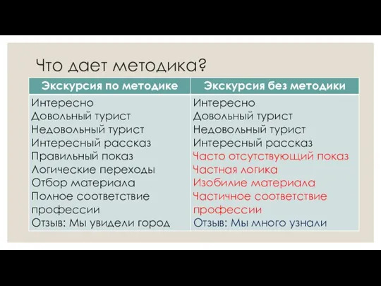 Что дает методика?