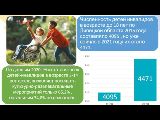 По данным 2020г Росстата из всех детей-инвалидов в возрасте 3-14 лет