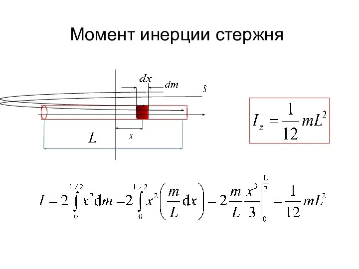 Момент инерции стержня