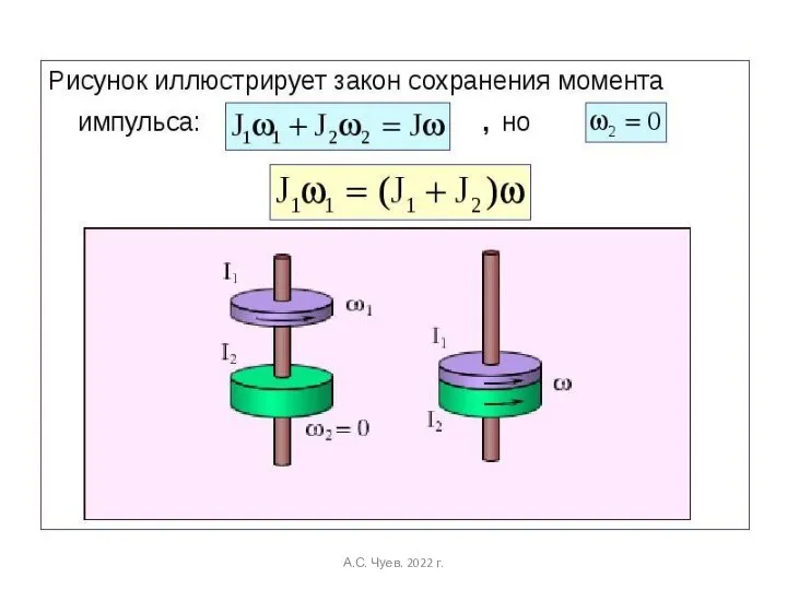 А.С. Чуев. 2022 г.