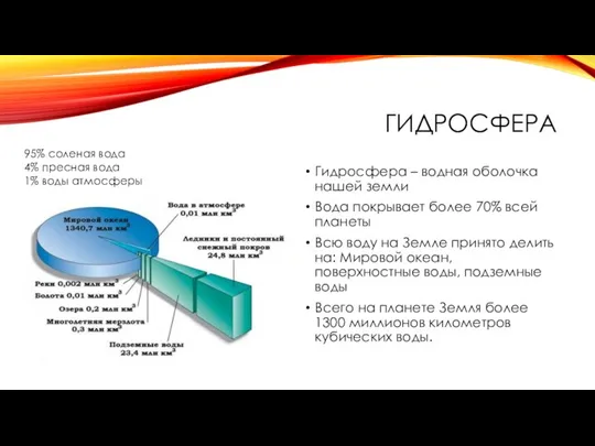 ГИДРОСФЕРА Гидросфера – водная оболочка нашей земли Вода покрывает более 70%